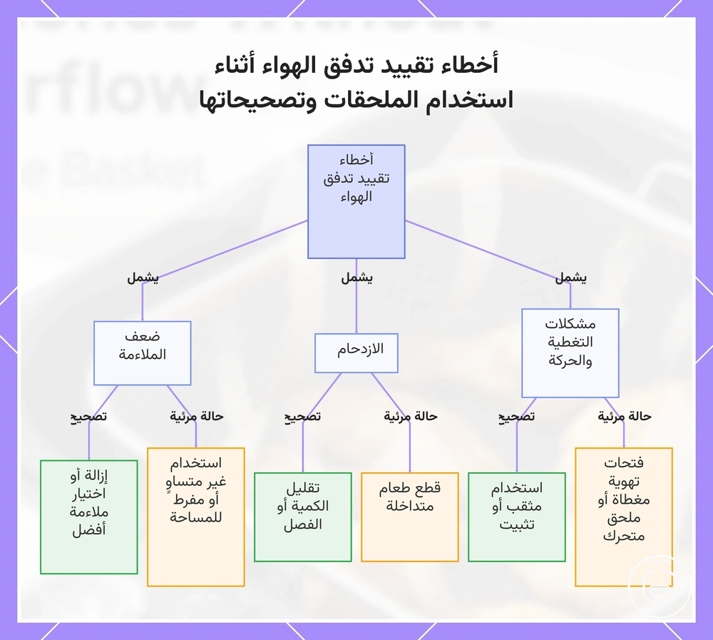 أخطاء تقييد تدفق الهواء أثناء استخدام الملحقات وتصحيحاتها