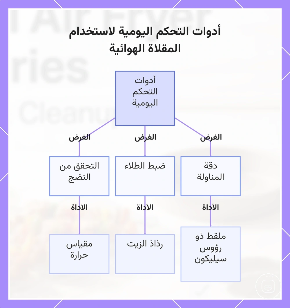 أدوات التحكم اليومية لاستخدام المقلاة الهوائية