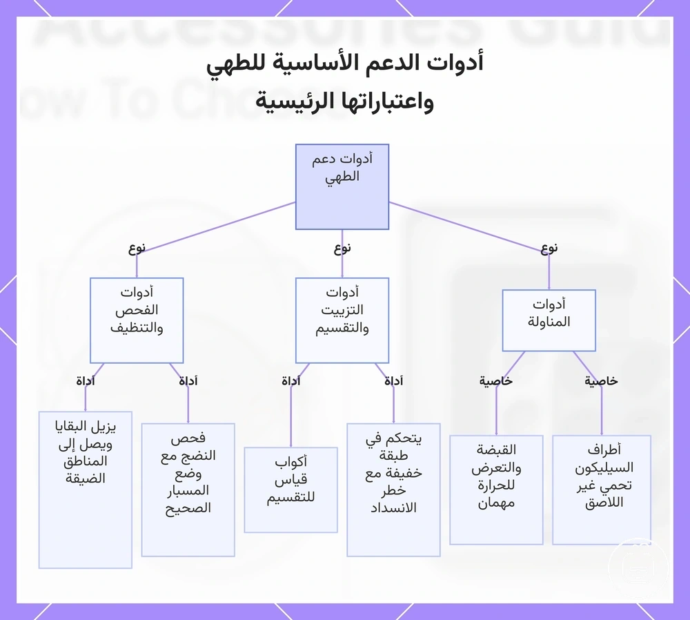 أدوات الدعم الأساسية للطهي واعتباراتها الرئيسية