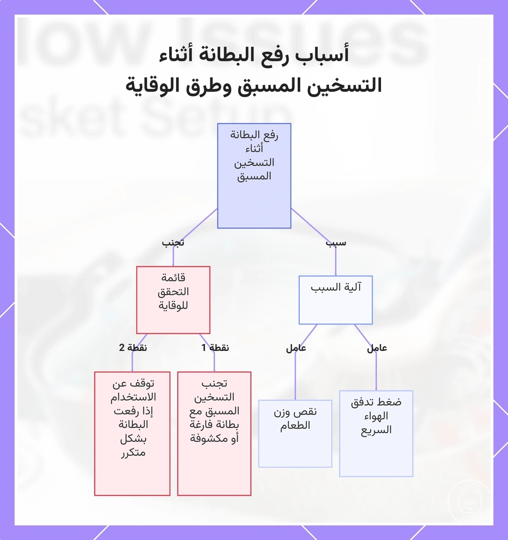 أسباب رفع البطانة أثناء التسخين المسبق وطرق الوقاية