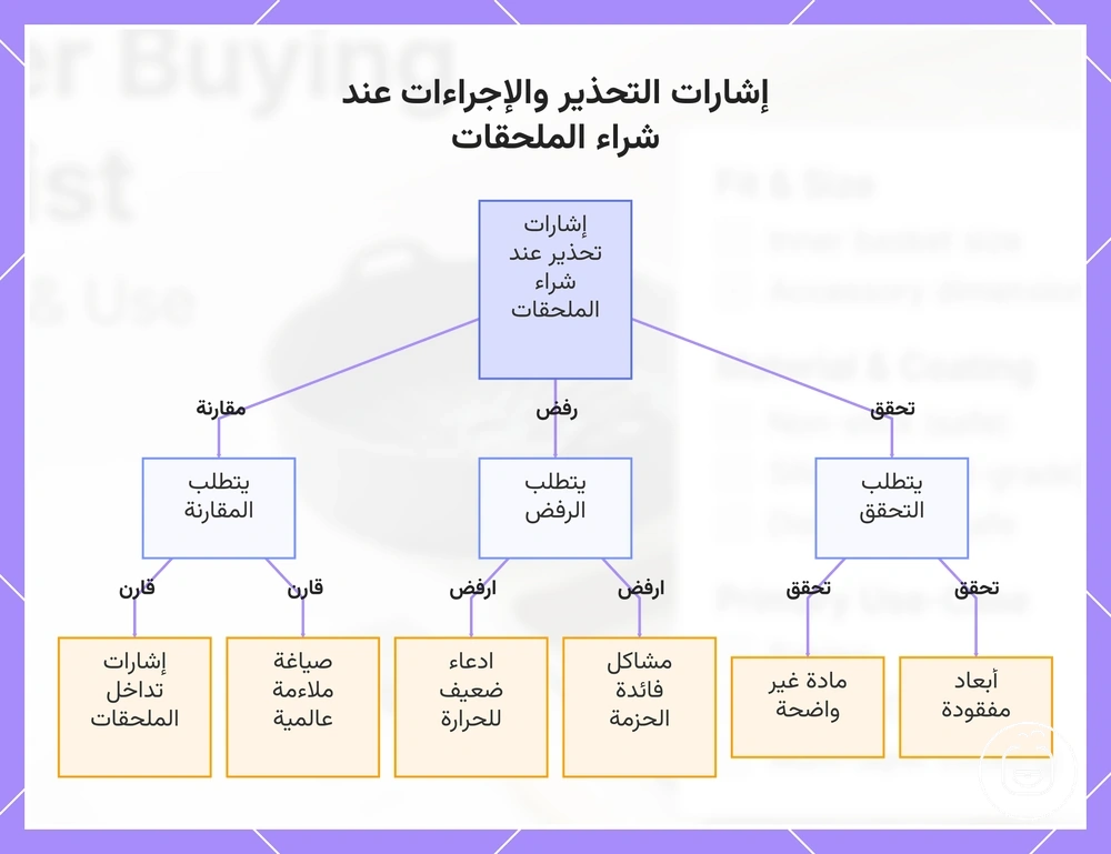 إشارات التحذير والإجراءات عند شراء الملحقات