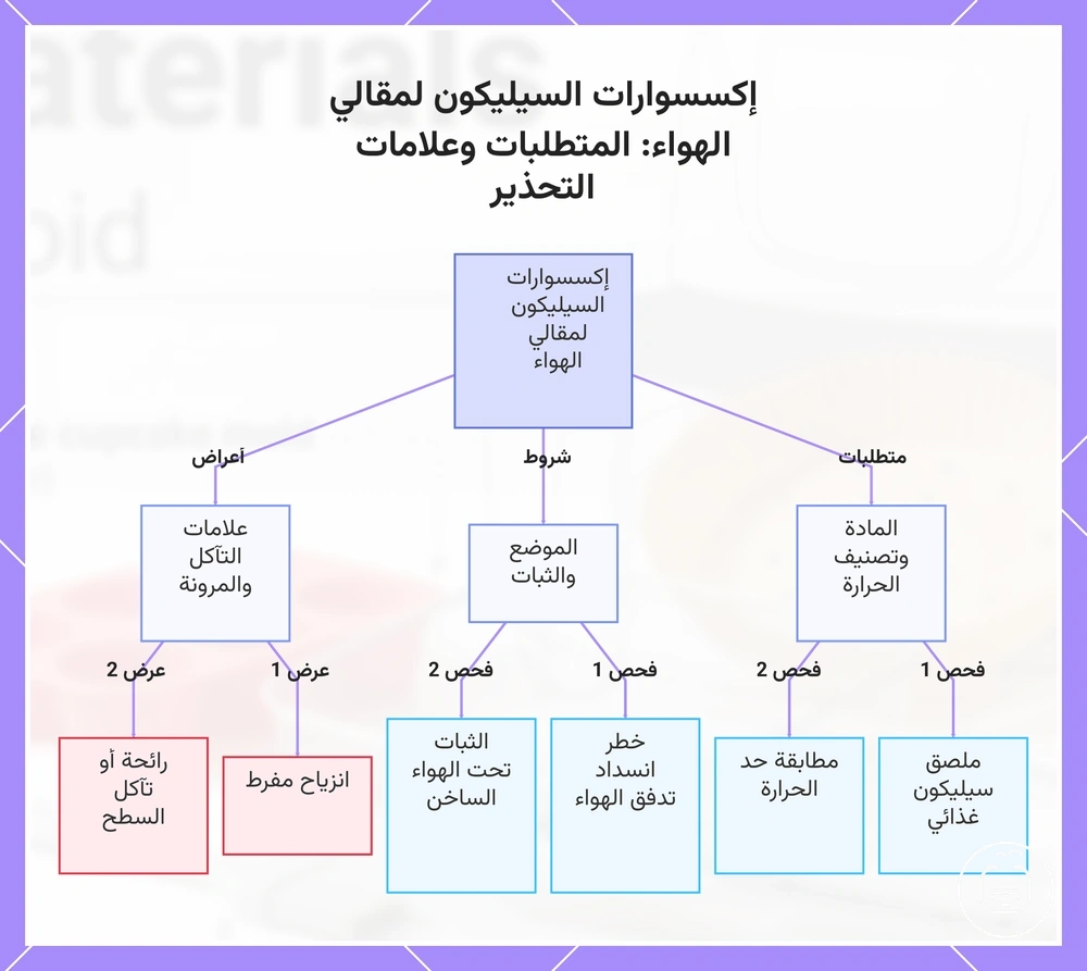 إكسسوارات السيليكون لمقالي الهواء: المتطلبات وعلامات التحذير