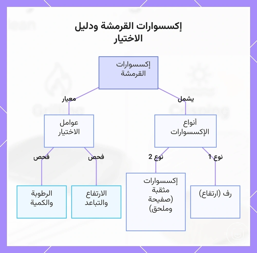 إكسسوارات القرمشة ودليل الاختيار
