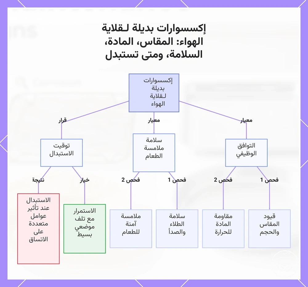 إكسسوارات بديلة لـقلاية الهواء: المقاس، المادة، السلامة، ومتى تستبدل