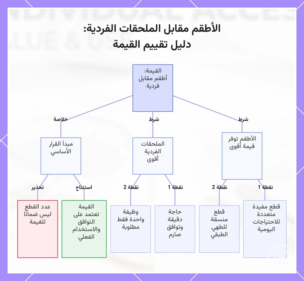 الأطقم مقابل الملحقات الفردية: دليل تقييم القيمة