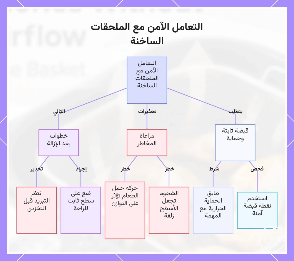 التعامل الآمن مع الملحقات الساخنة