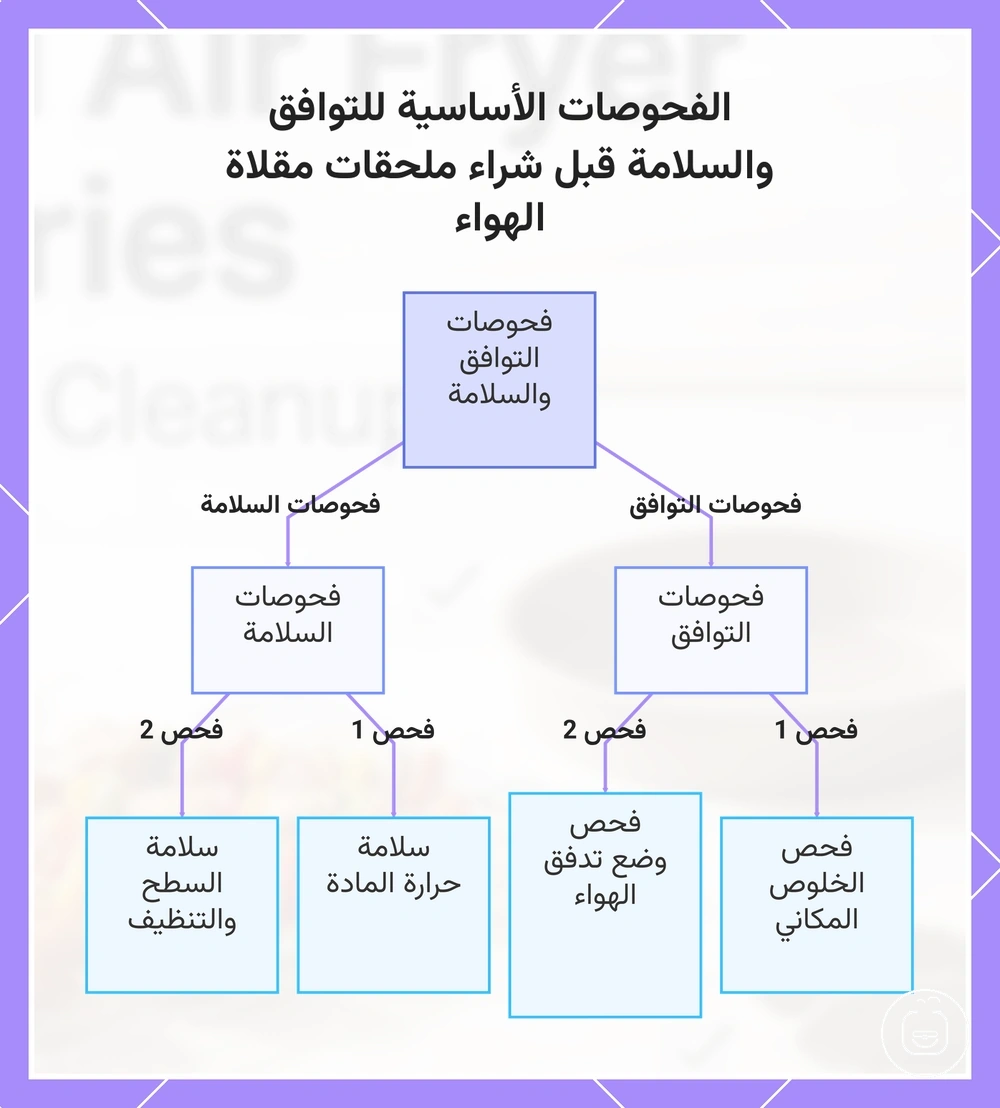 الفحوصات الأساسية للتوافق والسلامة قبل شراء ملحقات مقلاة الهواء