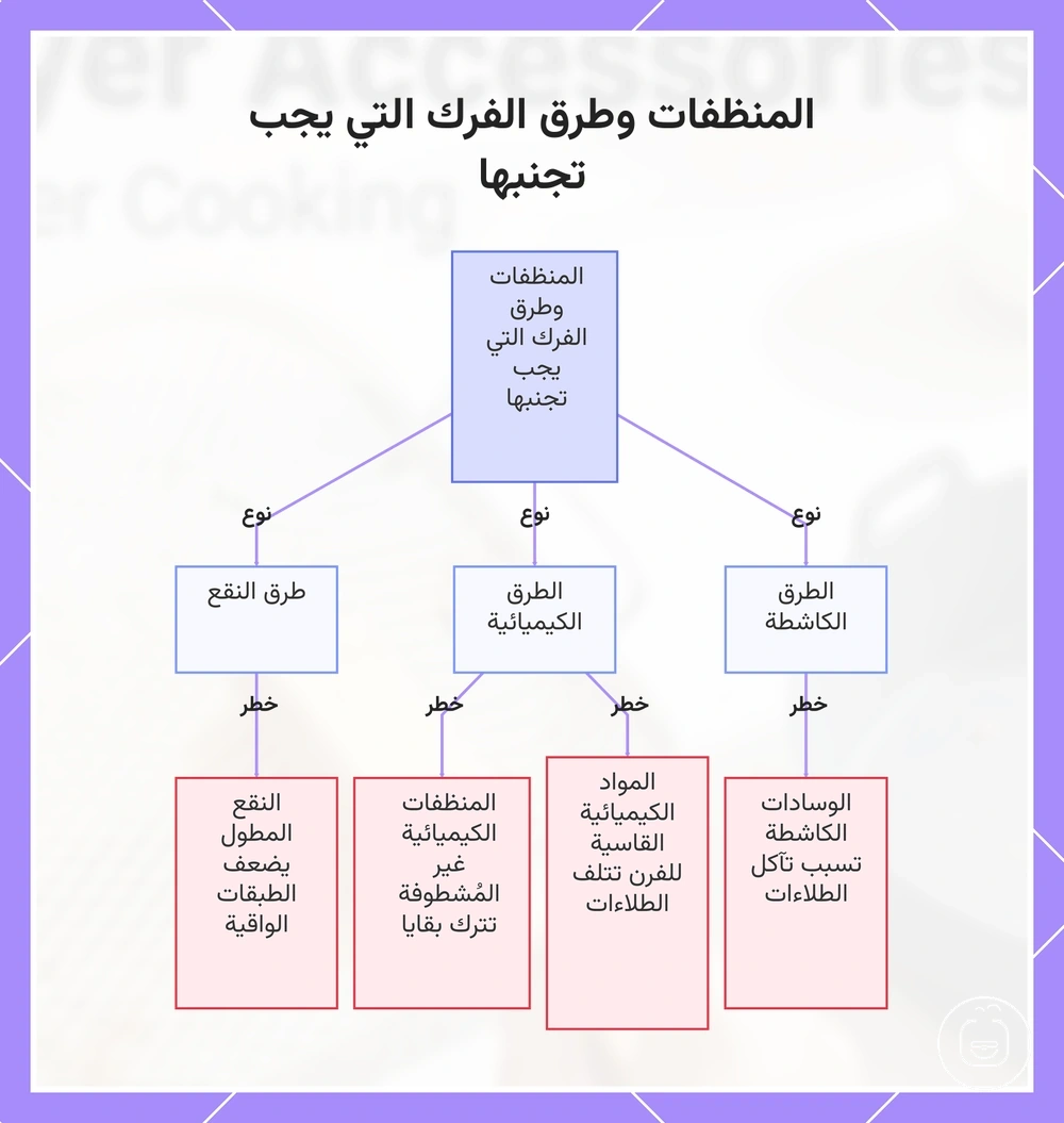 المنظفات وطرق الفرك التي يجب تجنبها