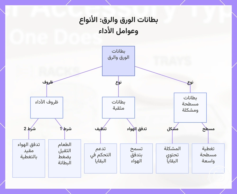 بطانات الورق والرق: الأنواع وعوامل الأداء