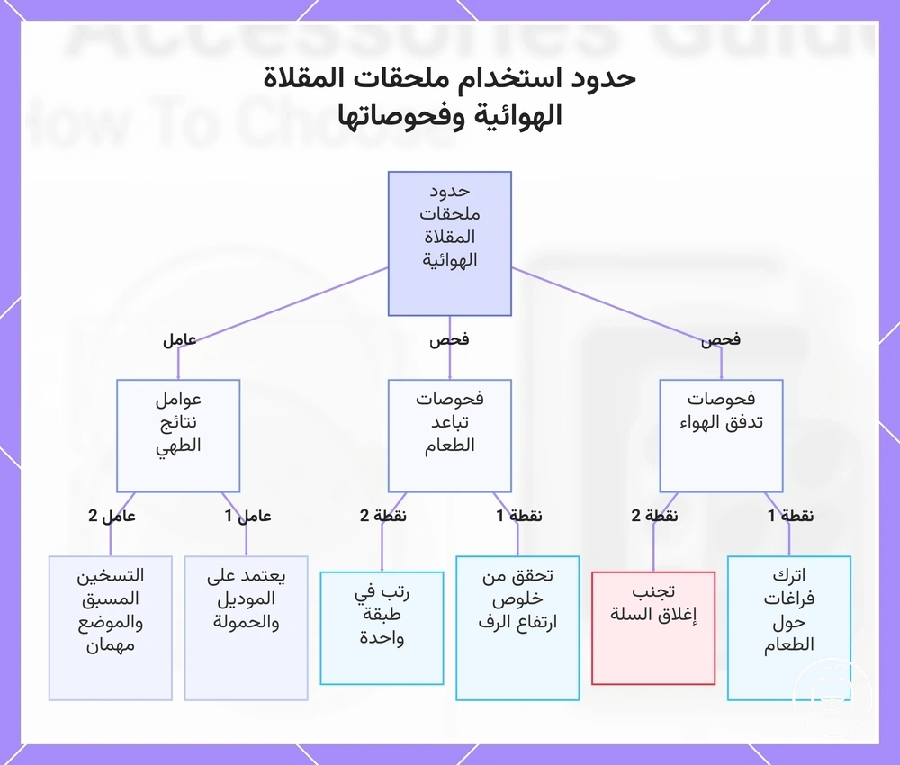 حدود استخدام ملحقات المقلاة الهوائية وفحوصاتها