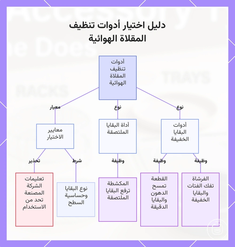 دليل اختيار أدوات تنظيف المقلاة الهوائية