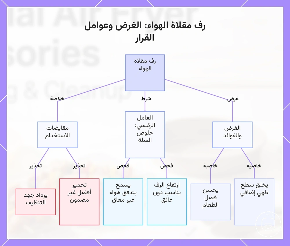 رف مقلاة الهواء: الغرض وعوامل القرار