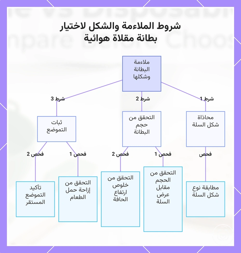 شروط الملاءمة والشكل لاختيار بطانة مقلاة هوائية