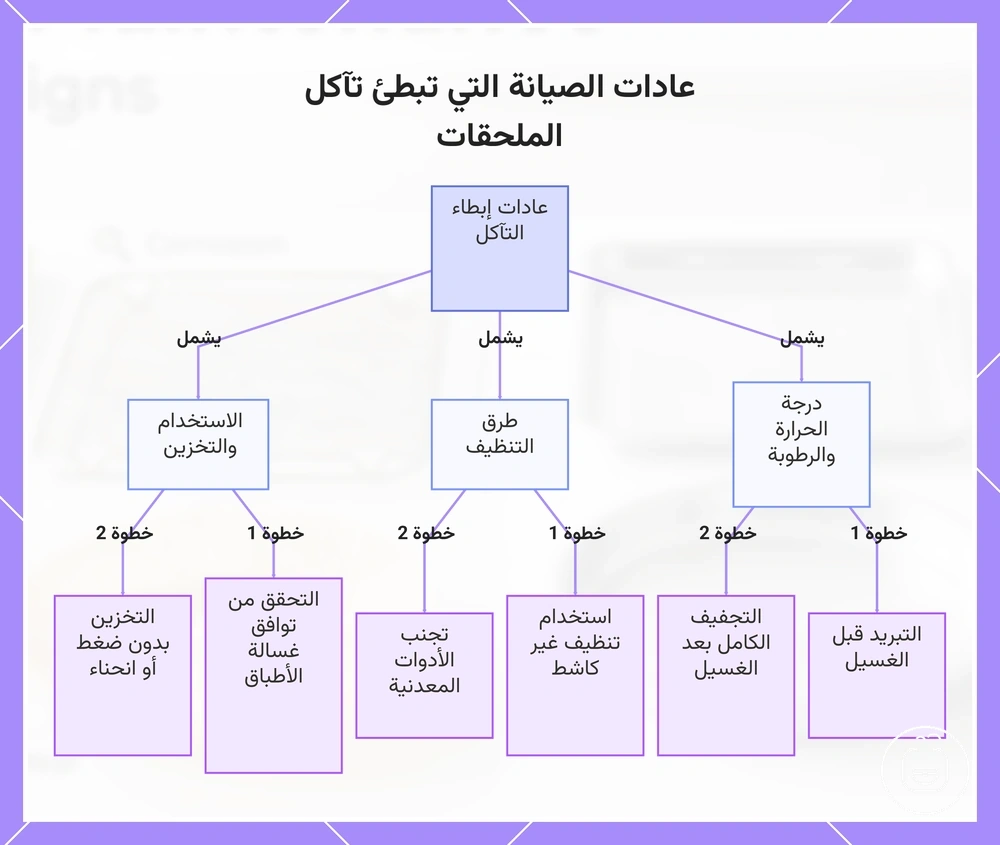 عادات الصيانة التي تبطئ تآكل الملحقات