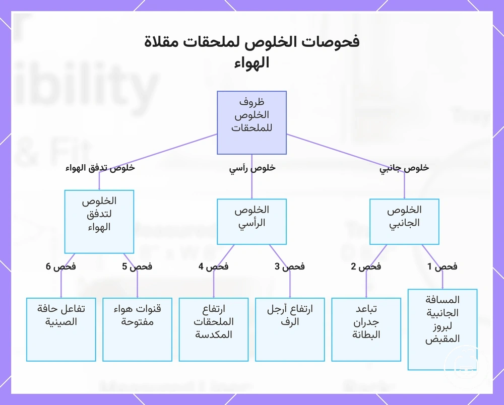 فحوصات الخلوص لملحقات مقلاة الهواء