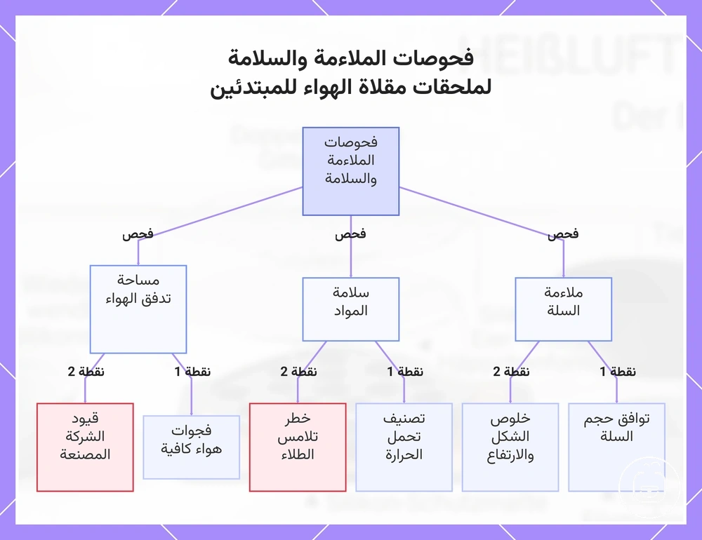 فحوصات الملاءمة والسلامة لملحقات مقلاة الهواء للمبتدئين