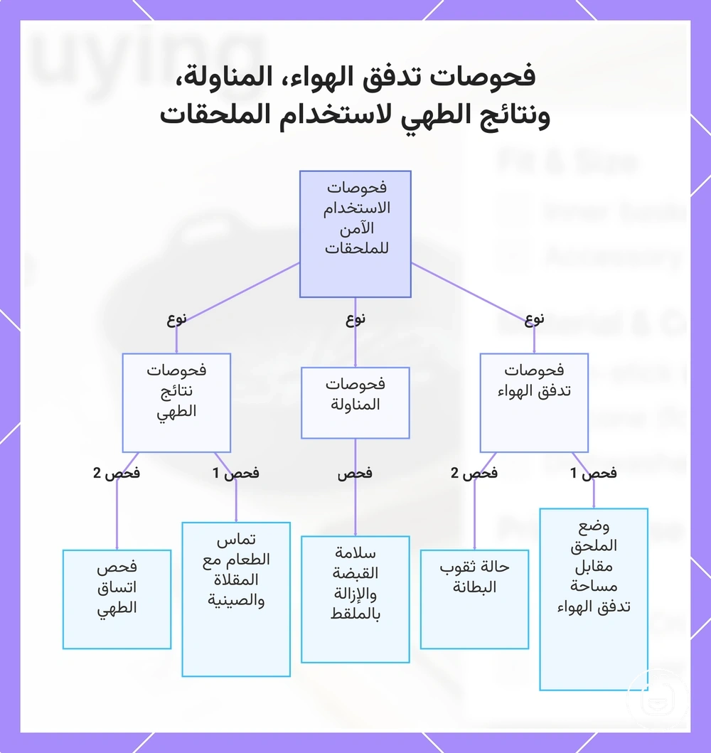 فحوصات تدفق الهواء، المناولة، ونتائج الطهي لاستخدام الملحقات