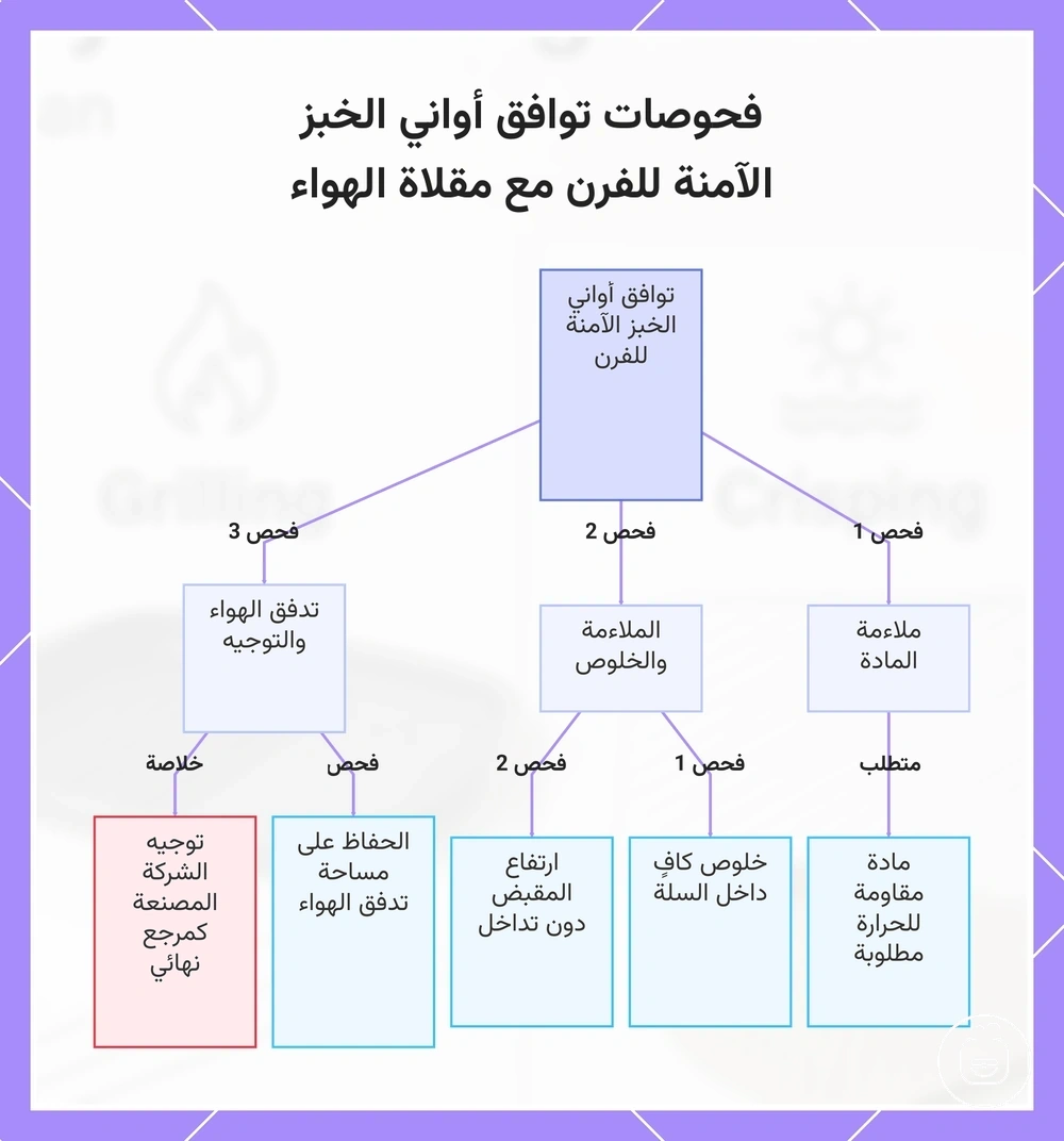 فحوصات توافق أواني الخبز الآمنة للفرن مع مقلاة الهواء