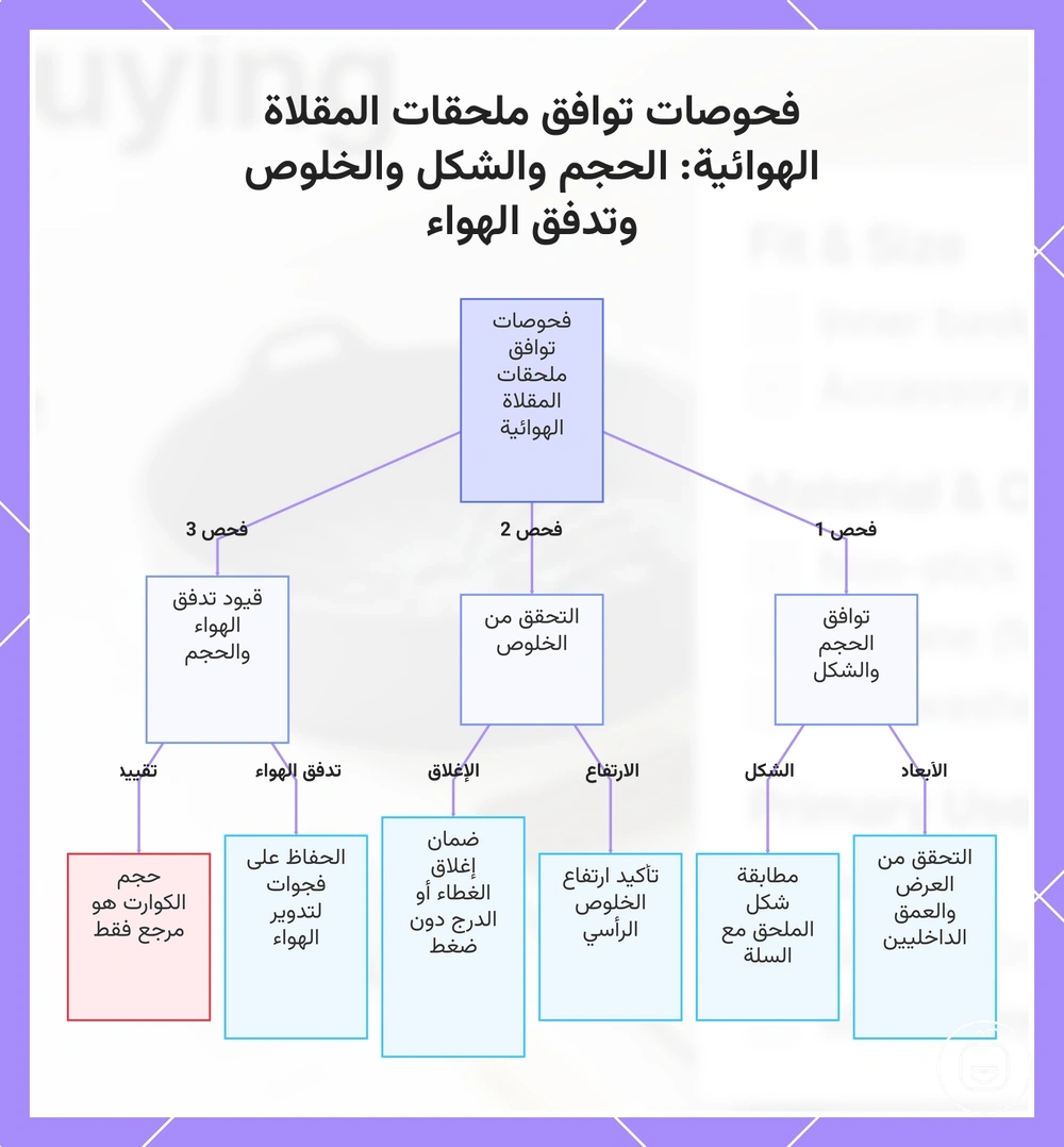 فحوصات توافق ملحقات المقلاة الهوائية: الحجم والشكل والخلوص وتدفق الهواء