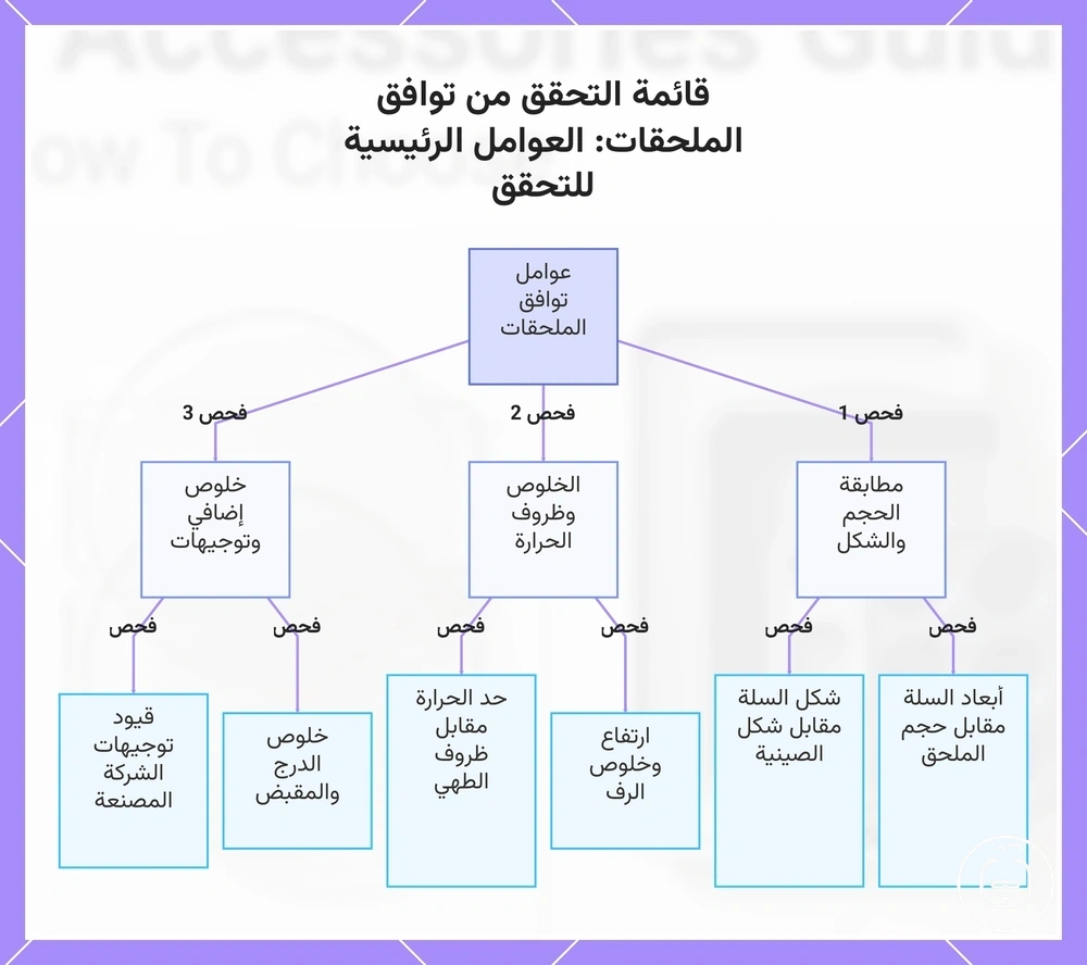 قائمة التحقق من توافق الملحقات: العوامل الرئيسية للتحقق