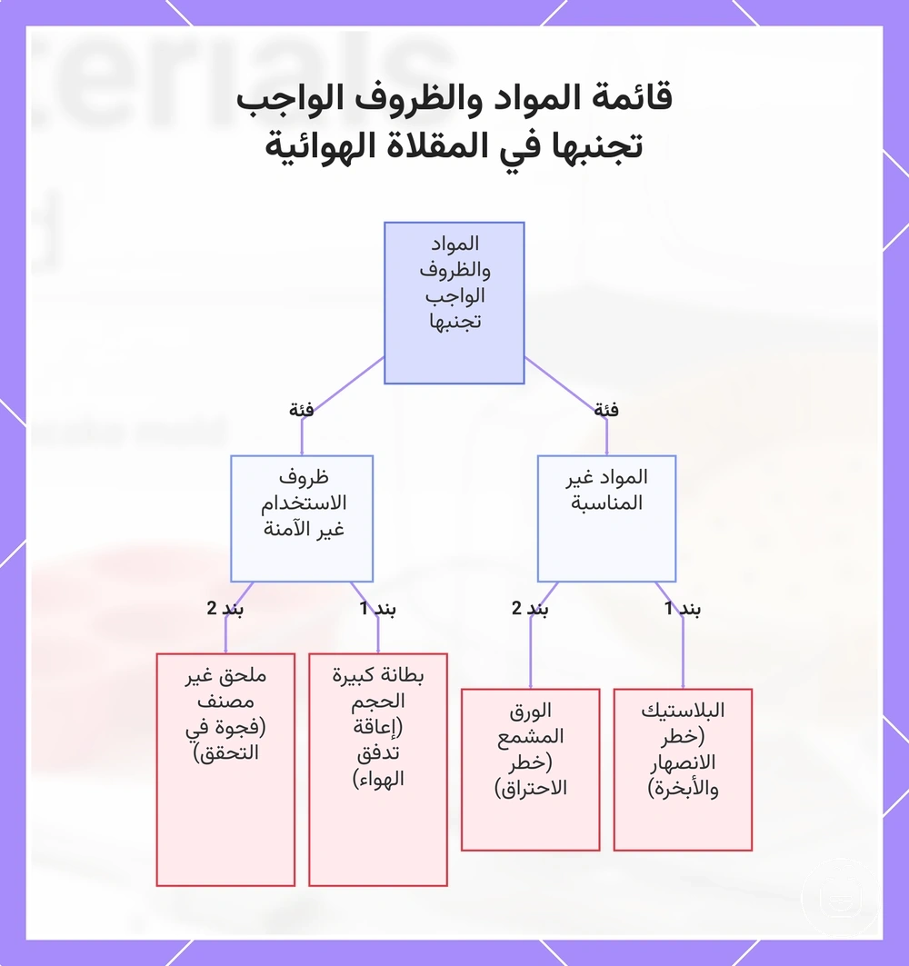 قائمة المواد والظروف الواجب تجنبها في المقلاة الهوائية