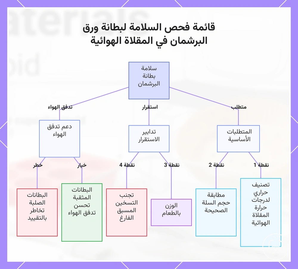 قائمة فحص السلامة لبطانة ورق البرشمان في المقلاة الهوائية