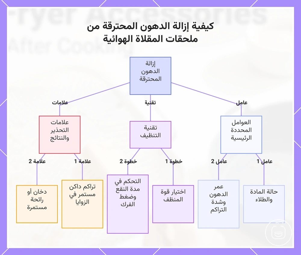 كيفية إزالة الدهون المحترقة من ملحقات المقلاة الهوائية
