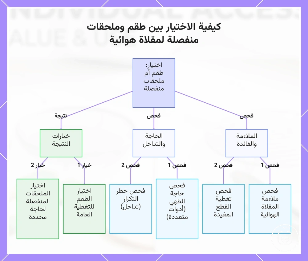 كيفية الاختيار بين طقم وملحقات منفصلة لمقلاة هوائية