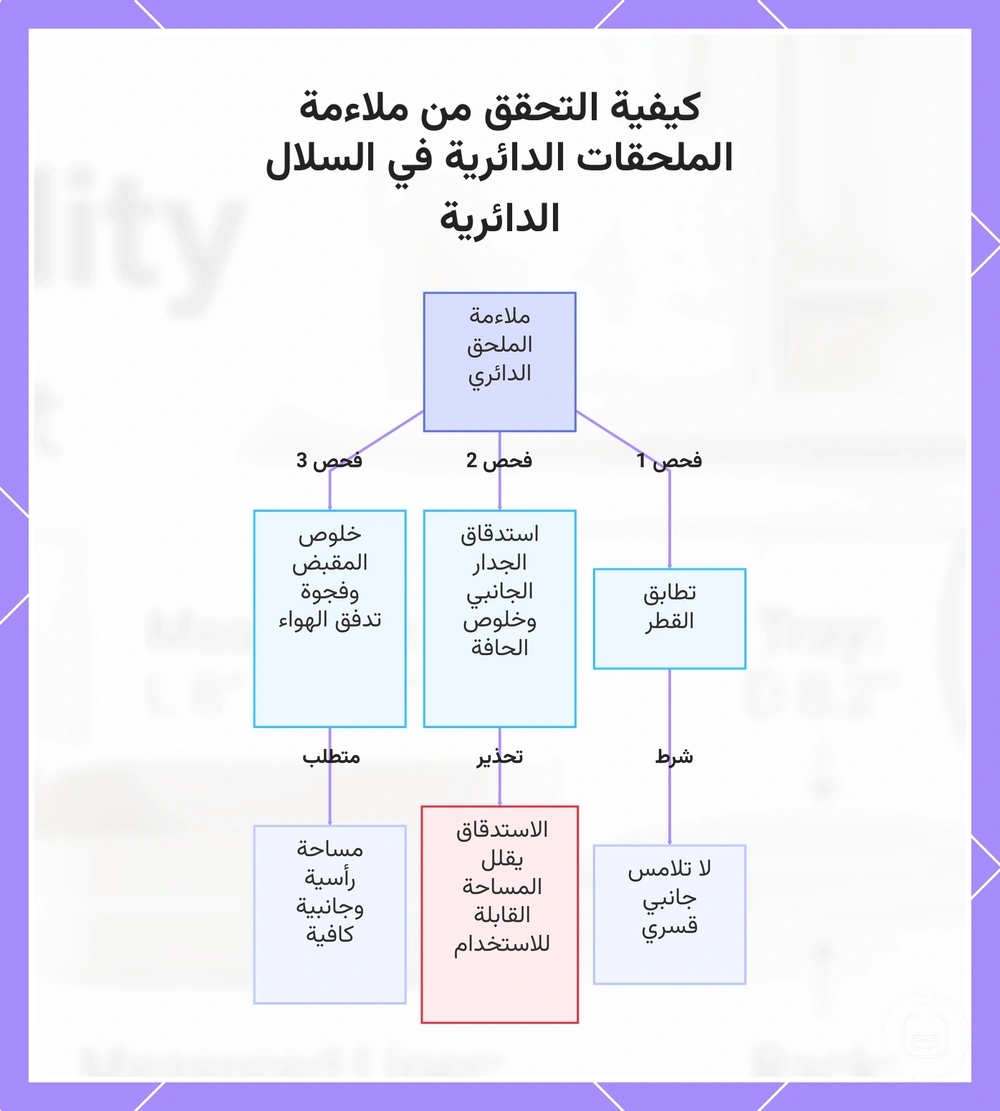 كيفية التحقق من ملاءمة الملحقات الدائرية في السلال الدائرية