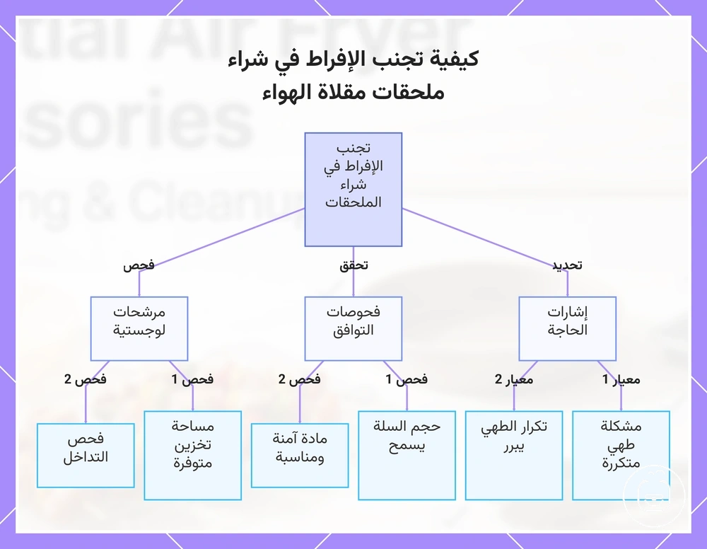 كيفية تجنب الإفراط في شراء ملحقات مقلاة الهواء