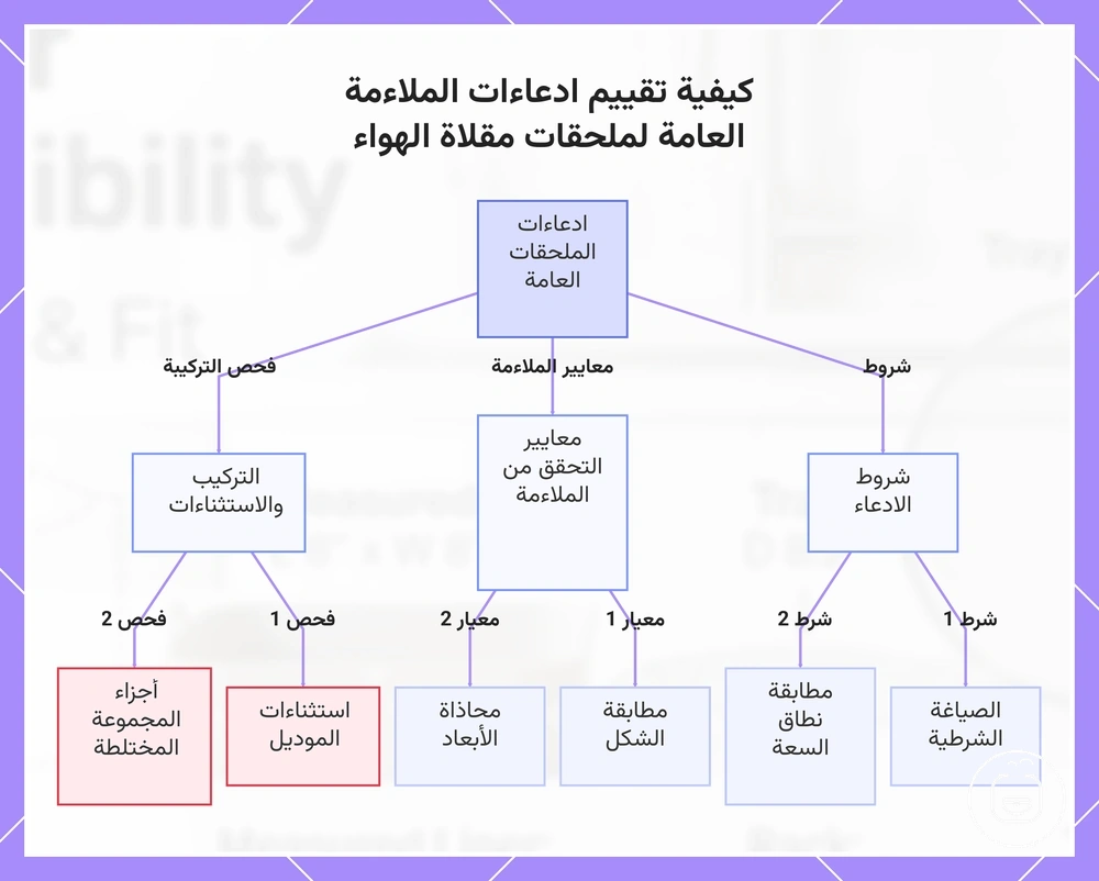 كيفية تقييم ادعاءات الملاءمة العامة لملحقات مقلاة الهواء