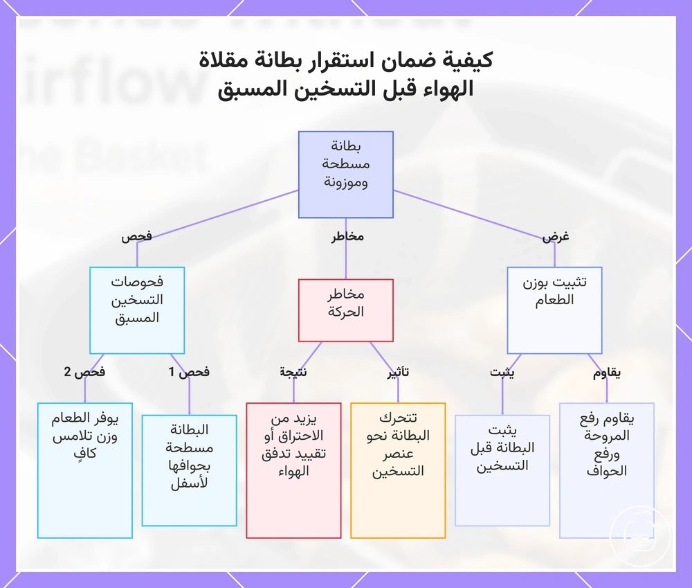 كيفية ضمان استقرار بطانة مقلاة الهواء قبل التسخين المسبق