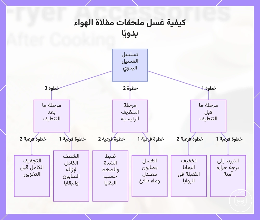 كيفية غسل ملحقات مقلاة الهواء يدويًا