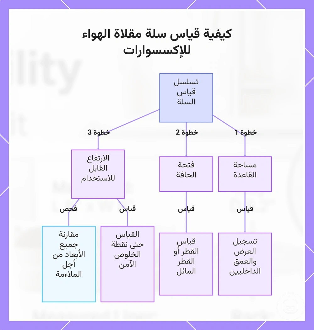 كيفية قياس سلة مقلاة الهواء للإكسسوارات