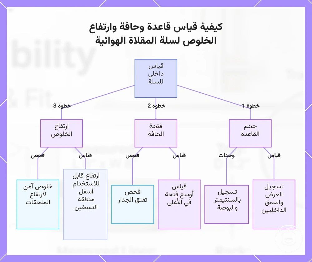 كيفية قياس قاعدة وحافة وارتفاع الخلوص لسلة المقلاة الهوائية