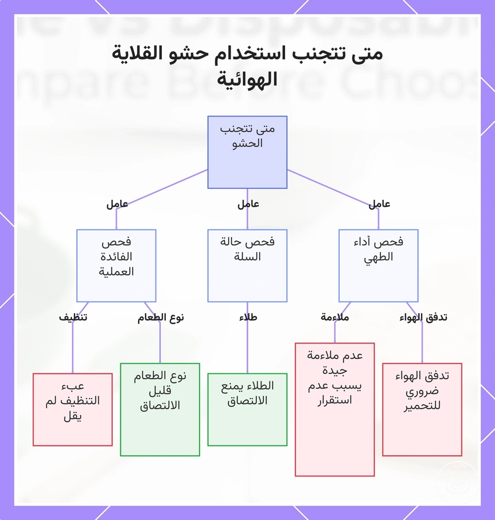متى تتجنب استخدام حشو القلاية الهوائية