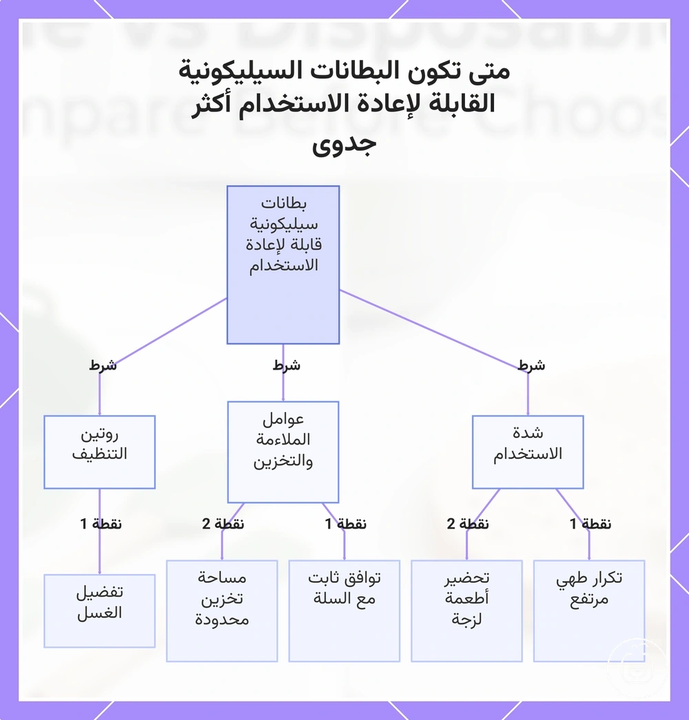 متى تكون البطانات السيليكونية القابلة لإعادة الاستخدام أكثر جدوى