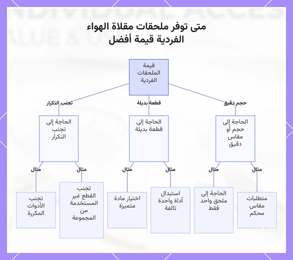 متى توفر ملحقات مقلاة الهواء الفردية قيمة أفضل