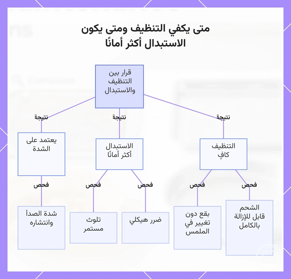 متى يكفي التنظيف ومتى يكون الاستبدال أكثر أمانًا