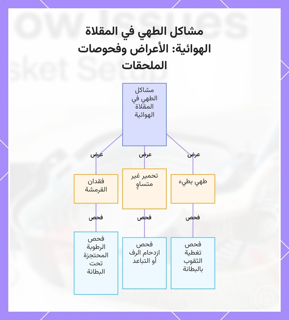 مشاكل الطهي في المقلاة الهوائية: الأعراض وفحوصات الملحقات