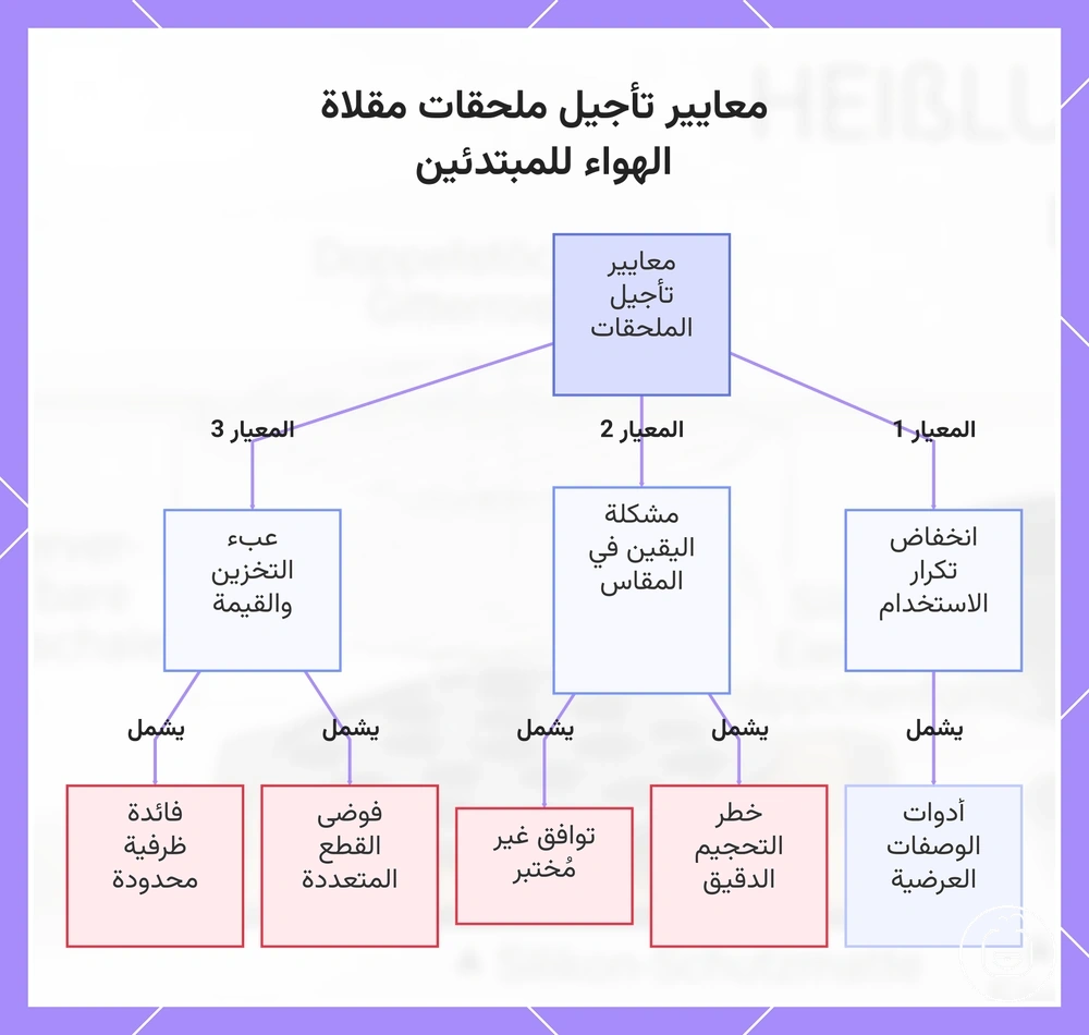 معايير تأجيل ملحقات مقلاة الهواء للمبتدئين