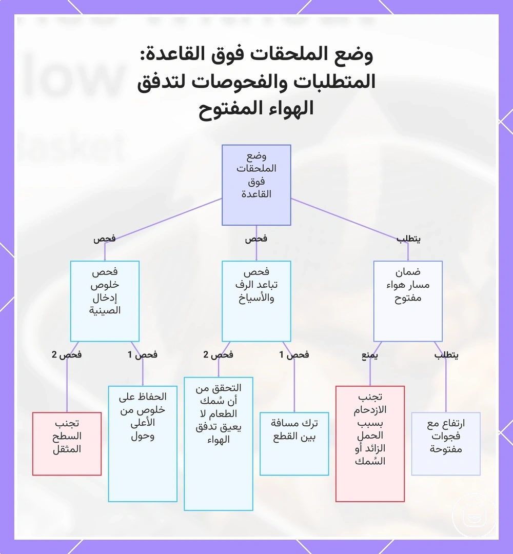 وضع الملحقات فوق القاعدة: المتطلبات والفحوصات لتدفق الهواء المفتوح