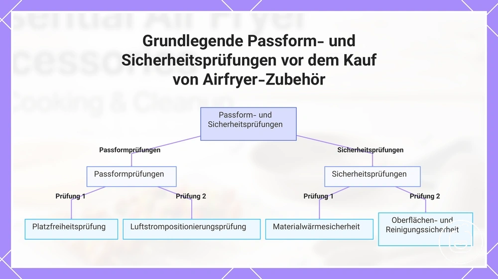 Grundlegende Passform- und Sicherheitsprüfungen vor dem Kauf von Airfryer-Zubehör