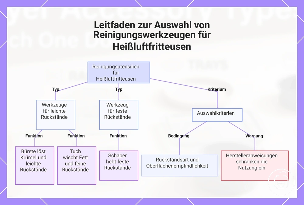 Leitfaden zur Auswahl von Reinigungswerkzeugen für Heißluftfritteusen
