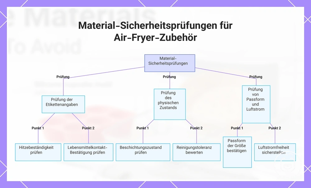 Material-Sicherheitsprüfungen für Air-Fryer-Zubehör