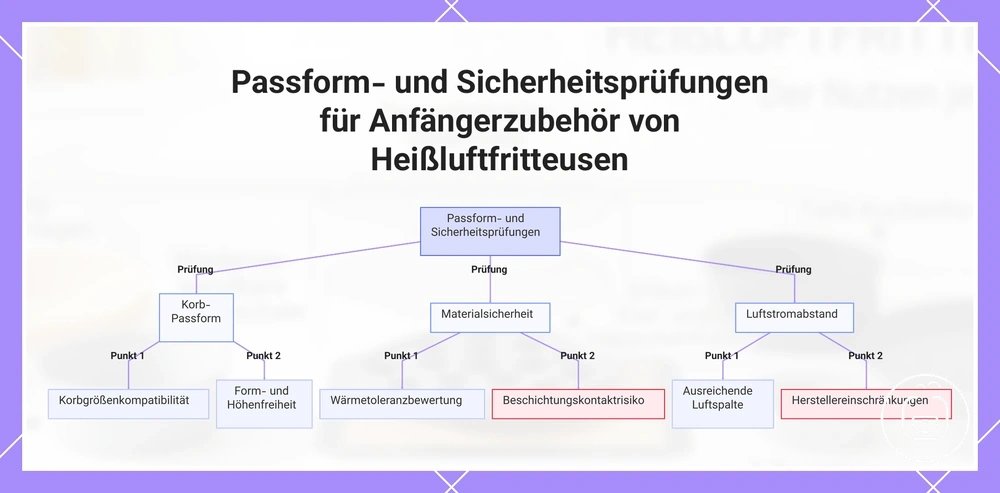 Passform- und Sicherheitsprüfungen für Anfängerzubehör von Heißluftfritteusen