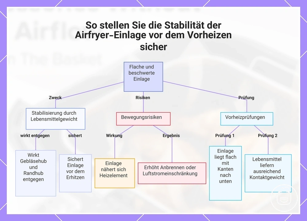 So stellen Sie die Stabilität der Airfryer-Einlage vor dem Vorheizen sicher