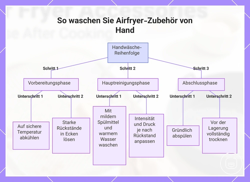 So waschen Sie Airfryer-Zubehör von Hand