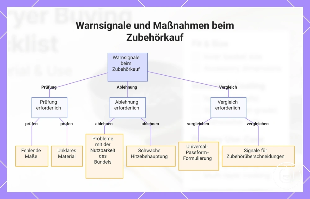 Warnsignale und Maßnahmen beim Zubehörkauf