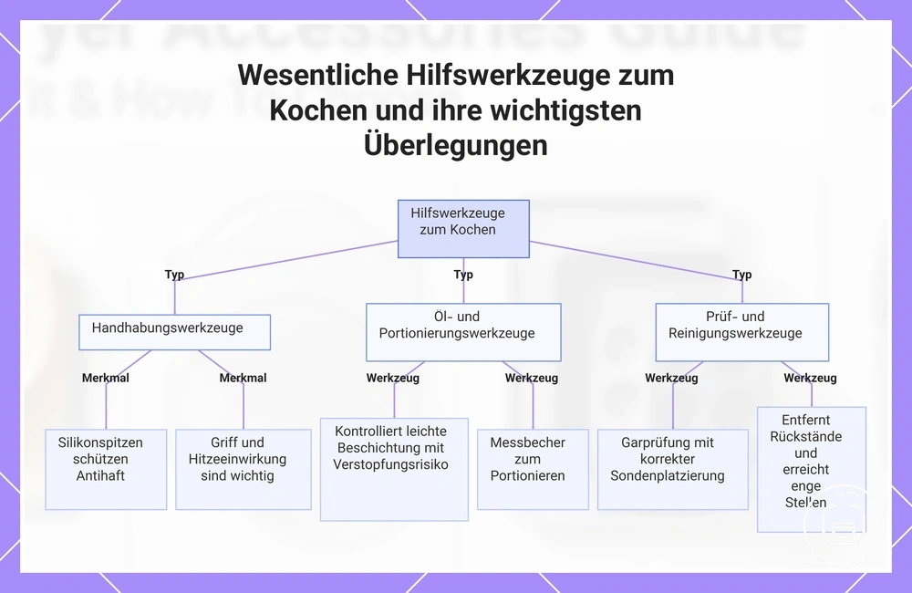 Wesentliche Hilfswerkzeuge zum Kochen und ihre wichtigsten Überlegungen